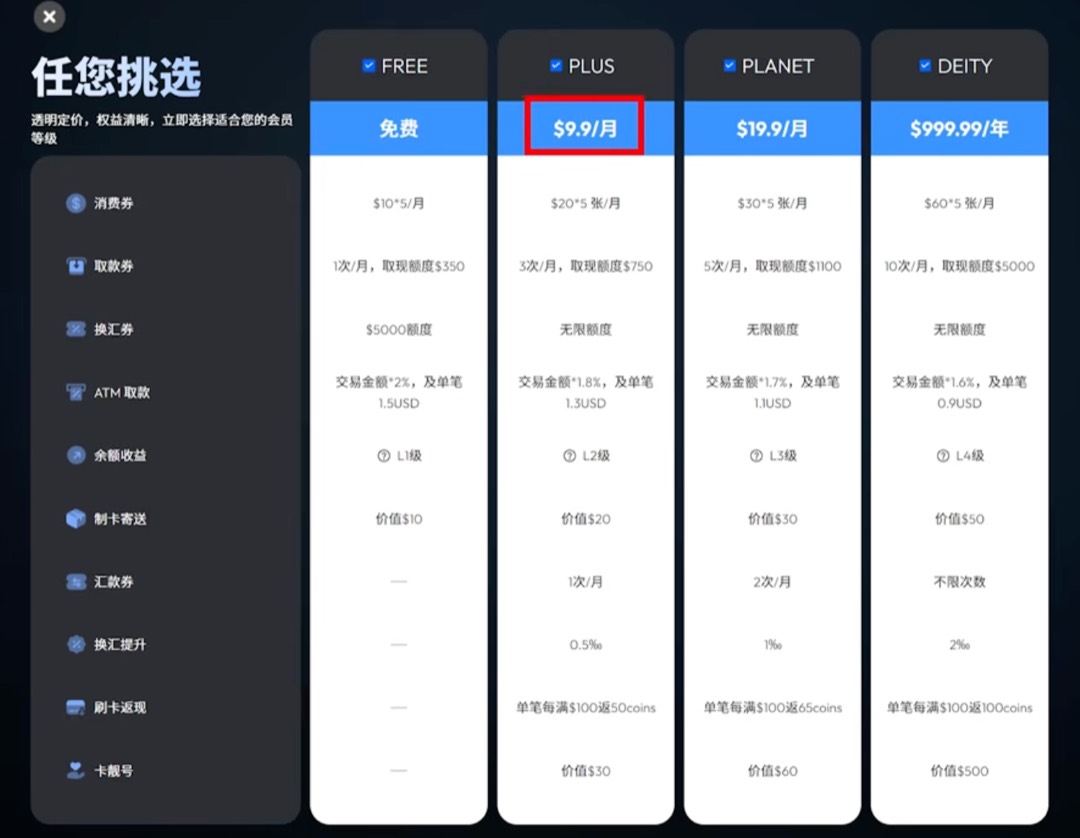 卡套餐档位对比